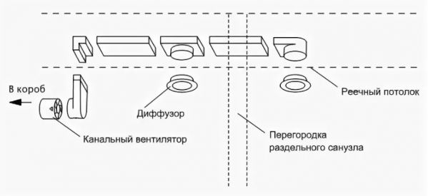 Схема вентиляции в ванной и туалете