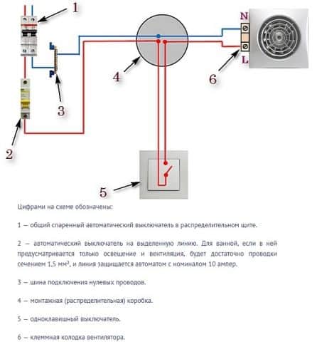 К отдельному выключателю