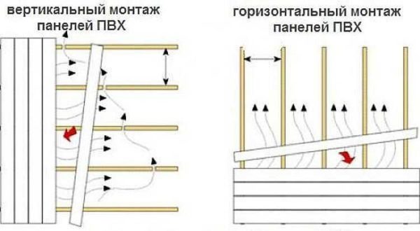 разместить, зафиксировать планку (горизонтально или вертикально)