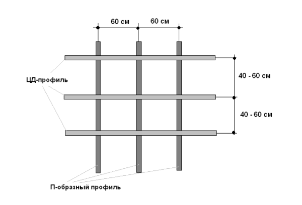 Шаг обрешетки для мдф панелей на потолок