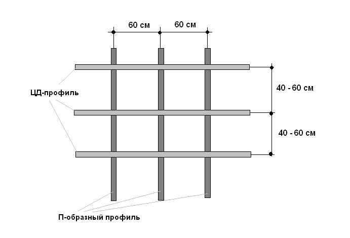 Расчет материала