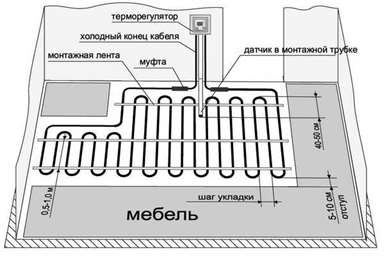 Проект укладки электрического теплого пола