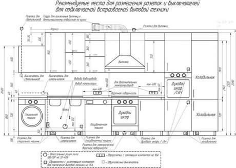 Расположение розеток и выключателей