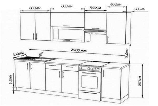 Примерные габариты встроенной кухни