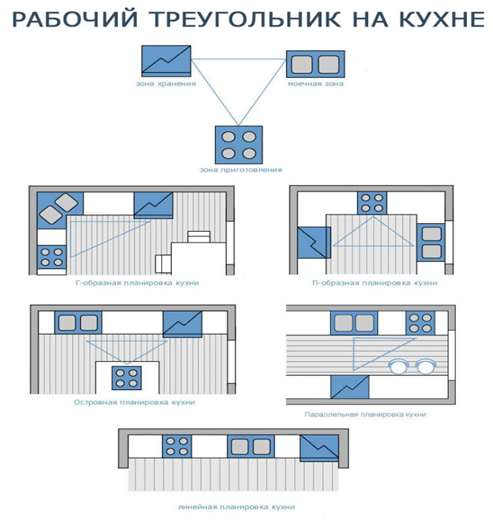 Пример проектировки кухни