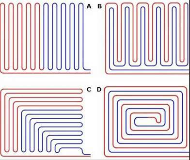 Схемы укладки труб