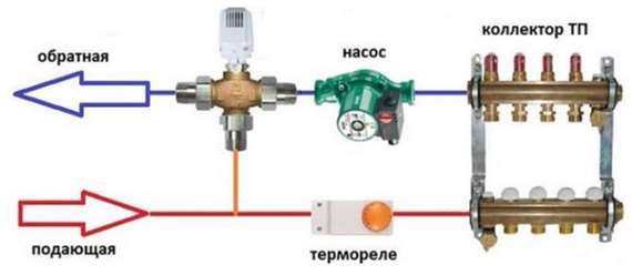 Схема системы