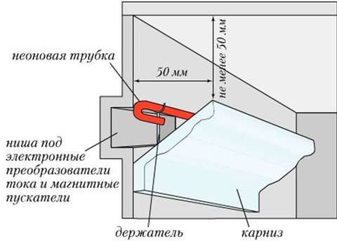 неоновая лента на потолок