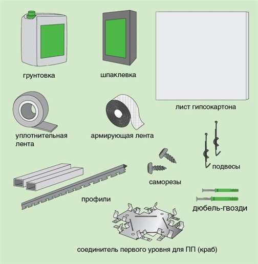 Материалы для монтажа подвесной потолочной конструкции