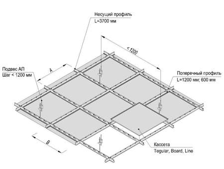 Схема кассетного потолка