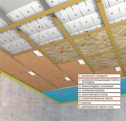 Изоляция потолка
