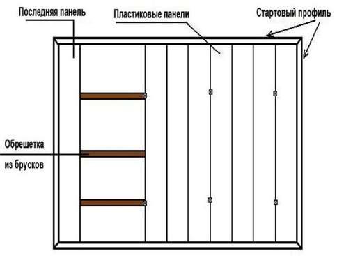 Схема крепления ПВХ панелей на обрешетку