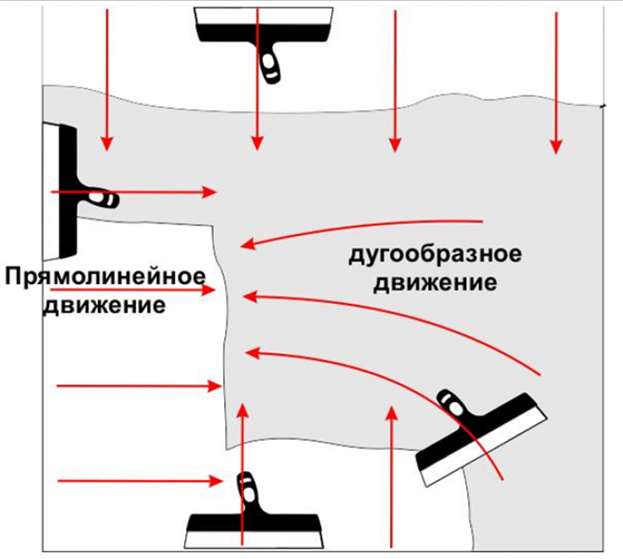 Способы нанесения