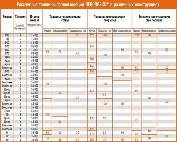 Всё, что нужно знать об утеплителе Пеноплэкс: размеры, виды, характеристики