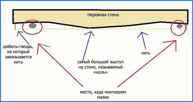 Установка маяков