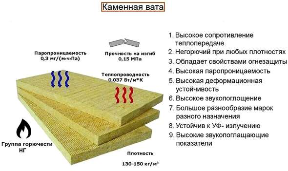 Плюсы утеплителя