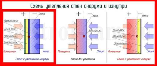 Как утеплить стены