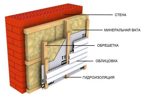 Слои теплоизоляционного пирога