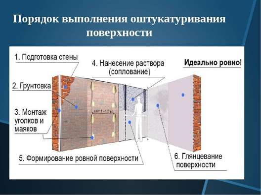 Порядок выполнения работ