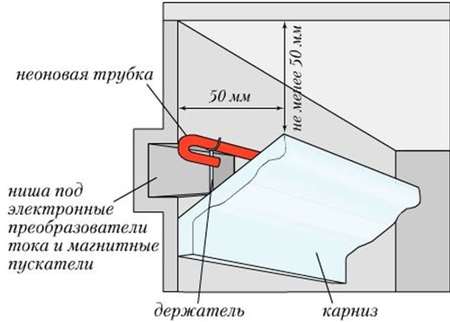 Схема крепления